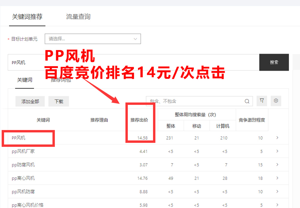 百度競價排名 14.58元/次 按點擊收費